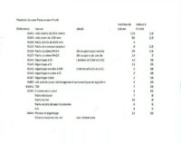 Vignette pour l'image de la liste principale